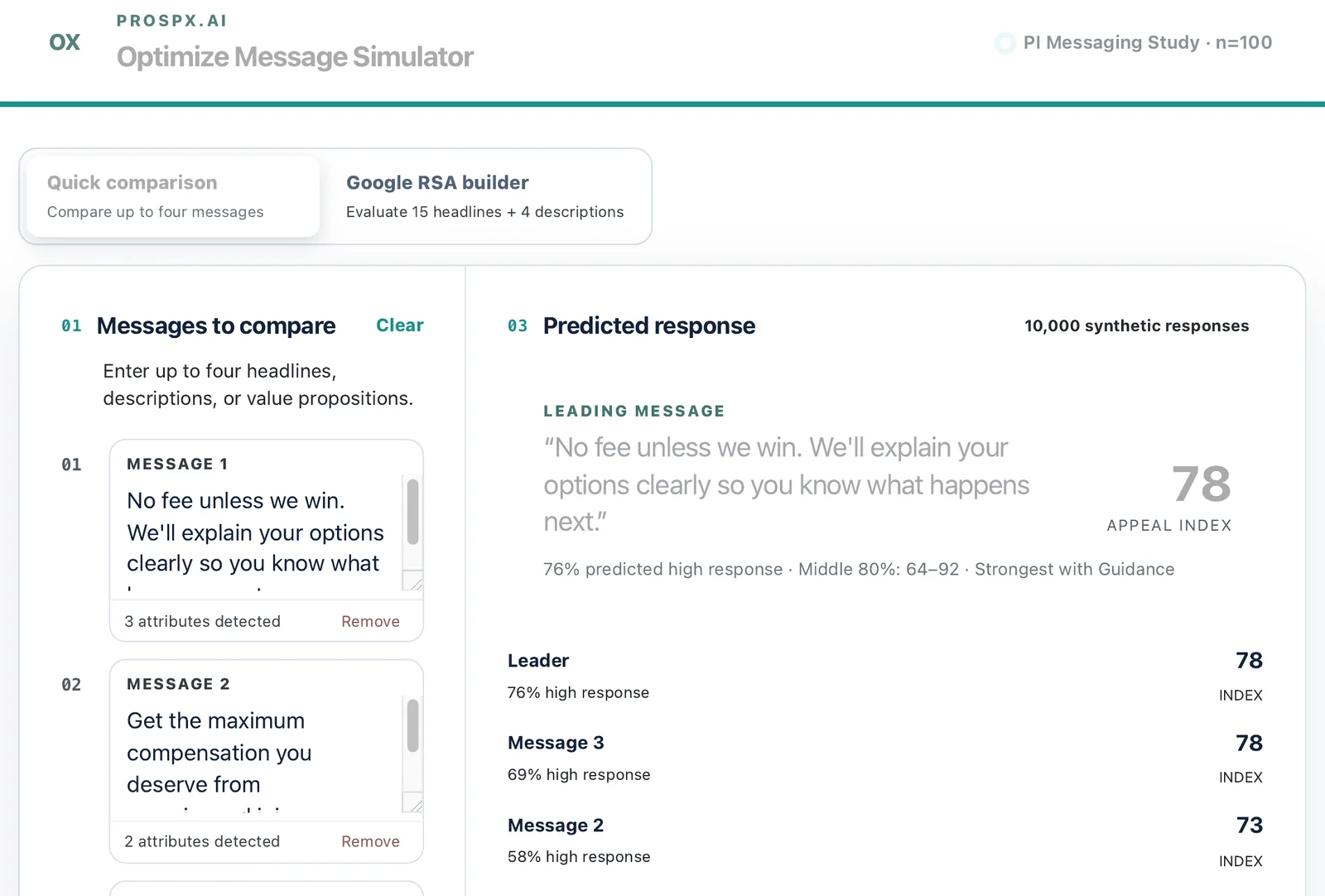 Screenshot of the ProspX.ai Optimize Message Simulator. The left panel, Messages to compare, holds two personal injury messages entered for comparison. The right panel, Predicted response, names the first as the leading message with an appeal index of 78, and lists the compared messages at index 78, 78 and 73.